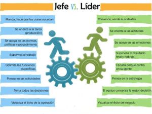 Jefe - Lider