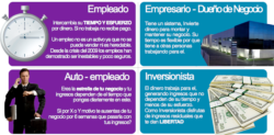 Lee más sobre el artículo Como Ganar Dinero: El Cuadrante Del Flujo De Dinero