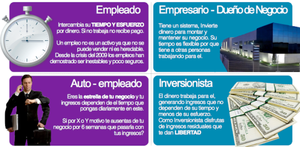 El cuadrante del flujo de dinero